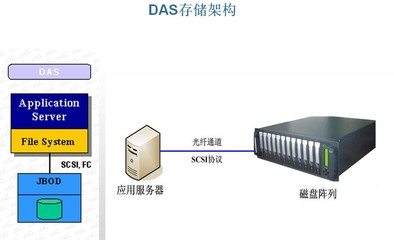 數(shù)據(jù)備份與磁盤(pán)陣列 構(gòu)建企業(yè)級(jí)數(shù)據(jù)安全雙保險(xiǎn)